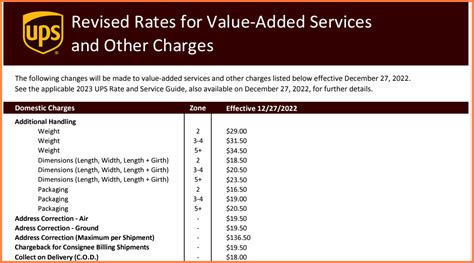 ups international shipping rates to india